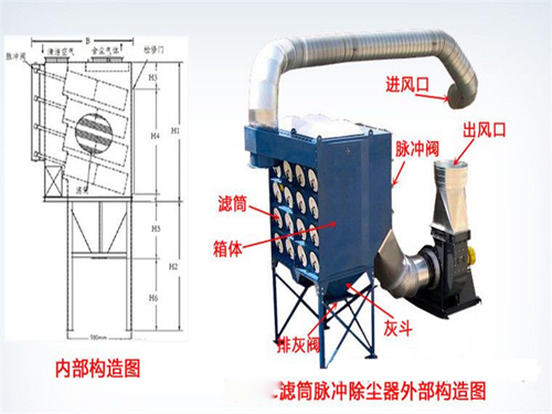 <a href='/20210323090954.html'>噴鋅濾筒除塵器</a>
